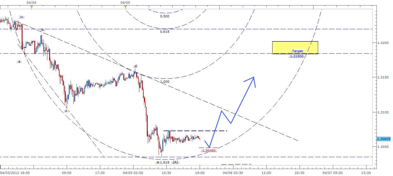 EUR/USD Signal - April 6, 2012 EUR/USD Signal - April 6, 2012